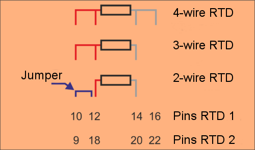 revpi-aio-rtd-channels