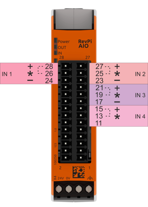 AIO Inputs