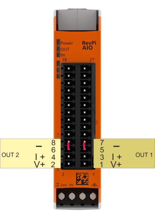 AIO Outputs