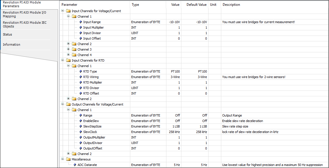 Config AIO