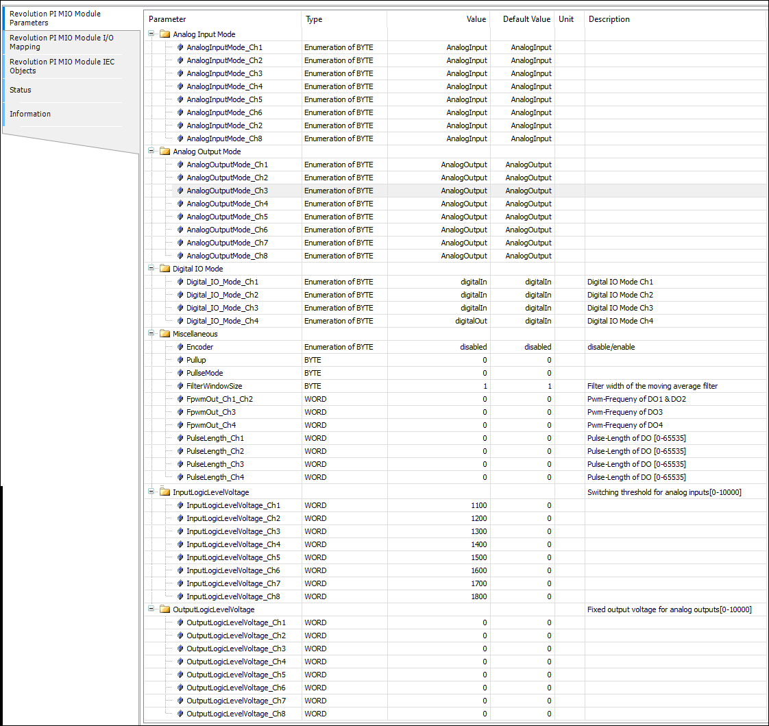 Config MIO