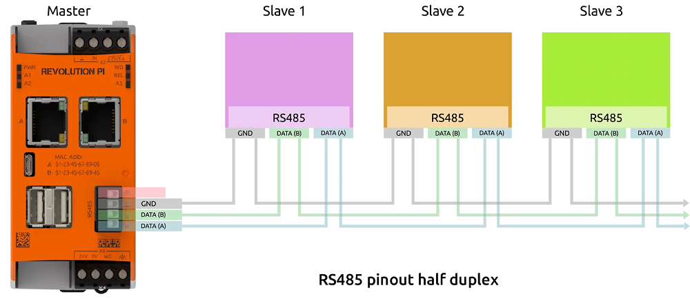 revpi-connect-rs485-pinout