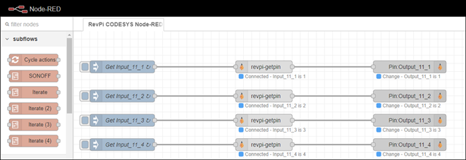 Node-red