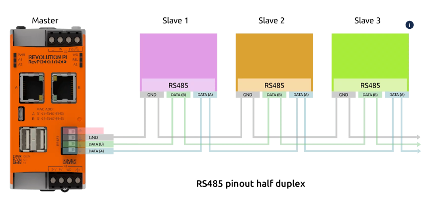 Modbus RevPi connect wiring