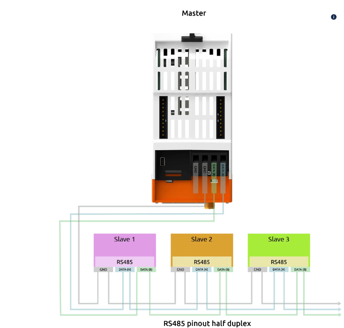 Modbus RevPi connect 4 wiring