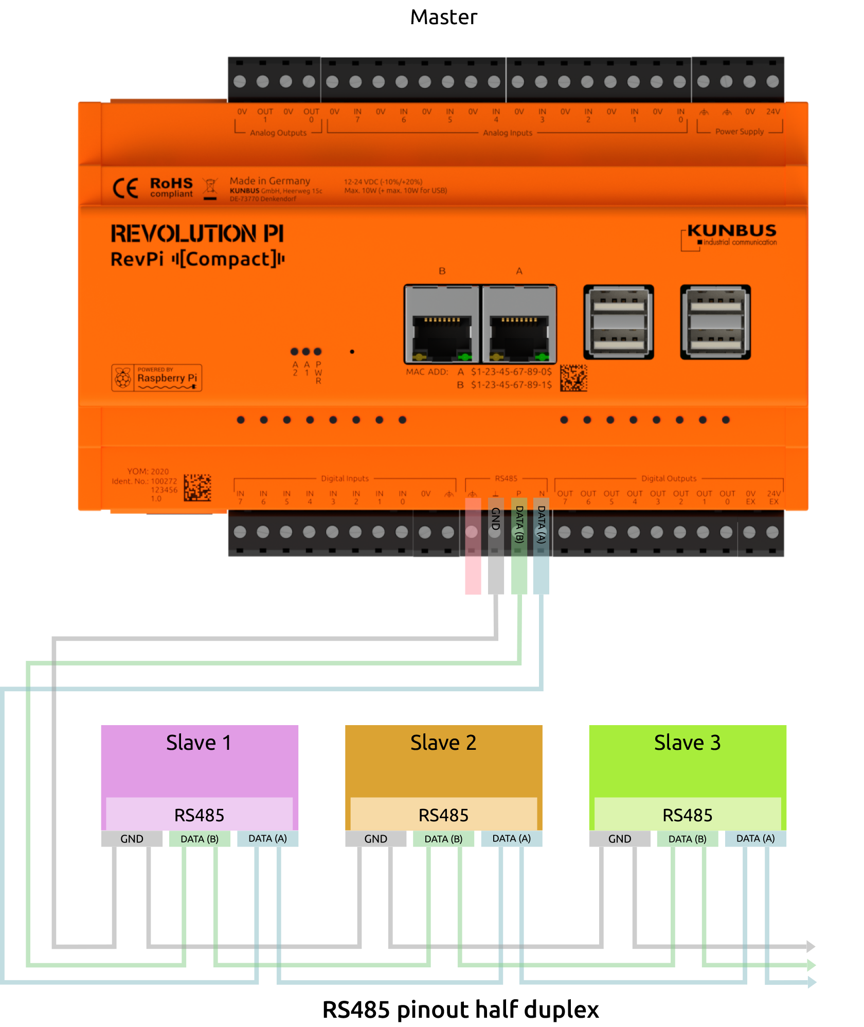 revpi-compact-rs485-pinout