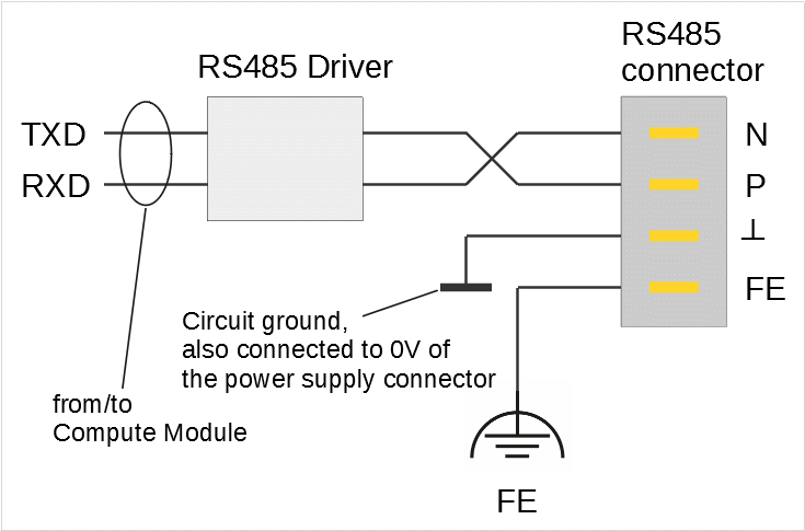 revpi-compact-rs485-wiring