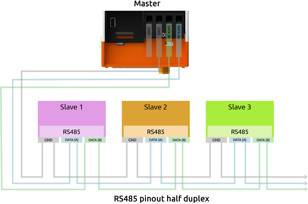 revpi-connect-4-rs485-pinout