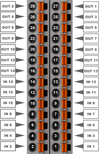 revpi-dio-pinout