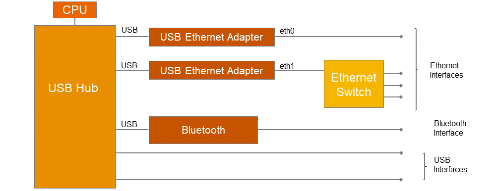 revpi-flat-usb-schema